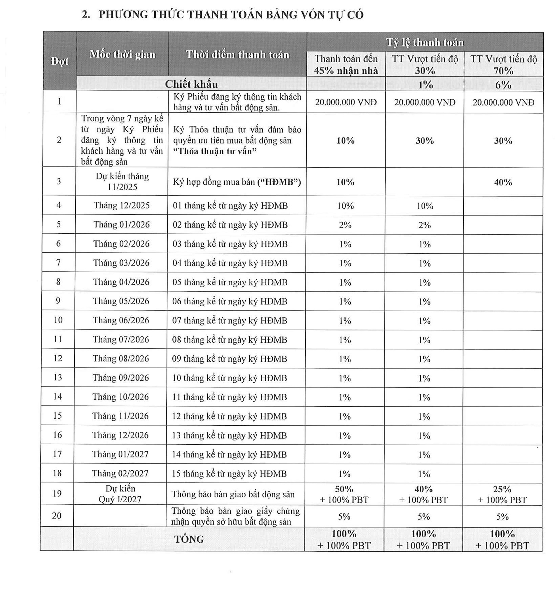 ưu đãi tháng 10 Căn hộ destino centro