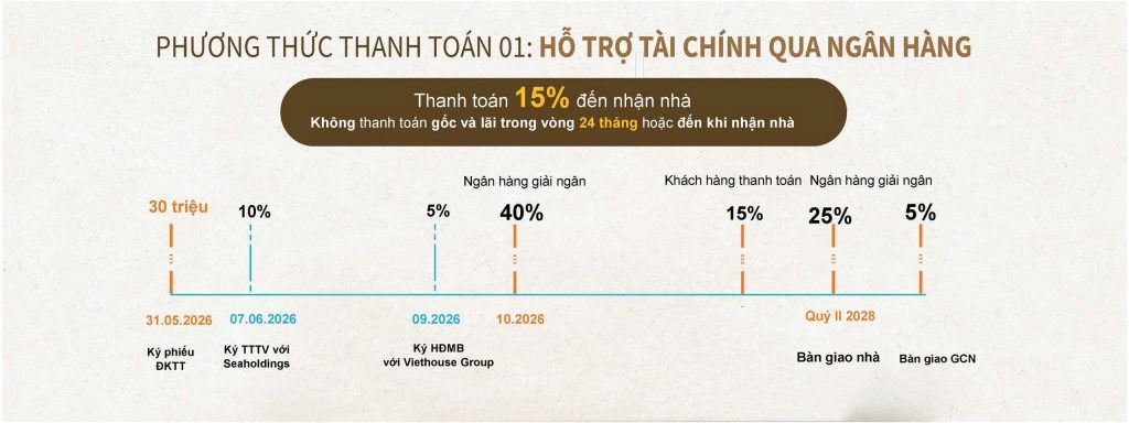chính sách dự án eleva