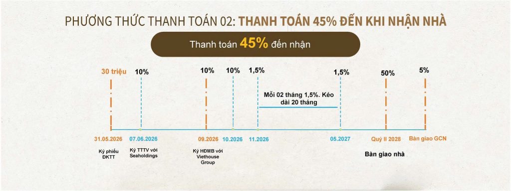chính sách dự án eleva