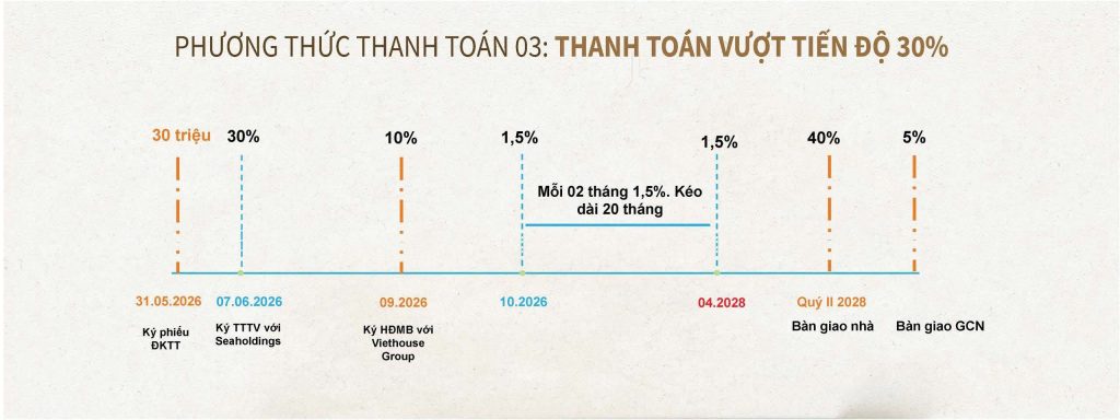 chính sách dự án eleva